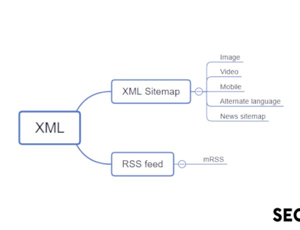 Sitemap Nedir ?