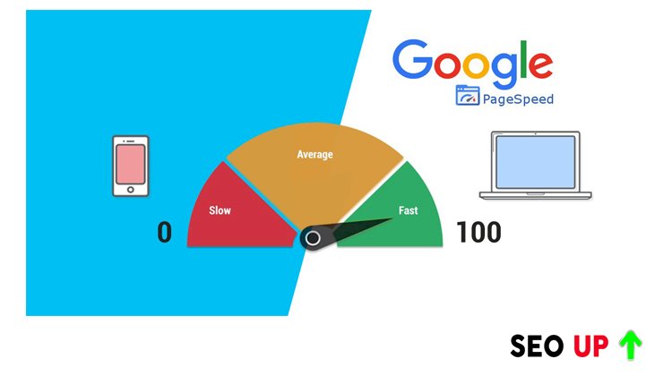Site Hız Ölçümü Nedir?